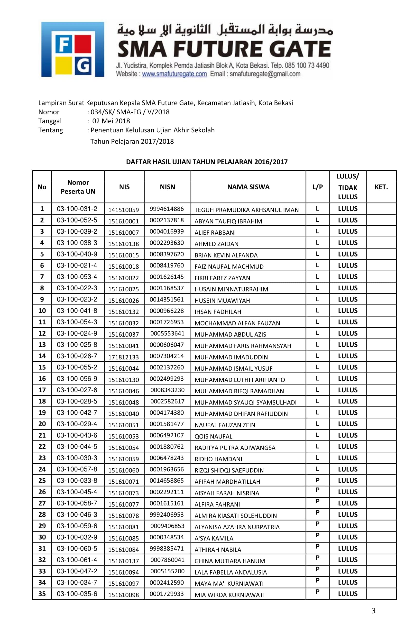 SK Kelulusan 2017-2018 Exc-3