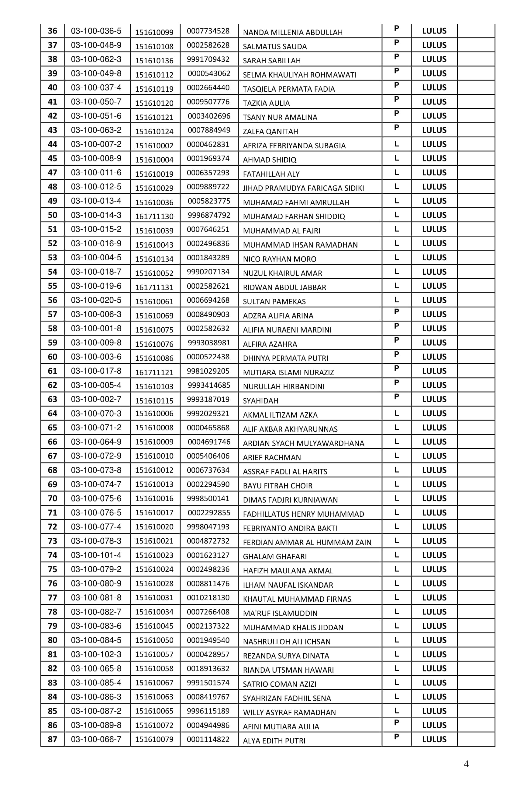 SK Kelulusan 2017-2018 Exc-4