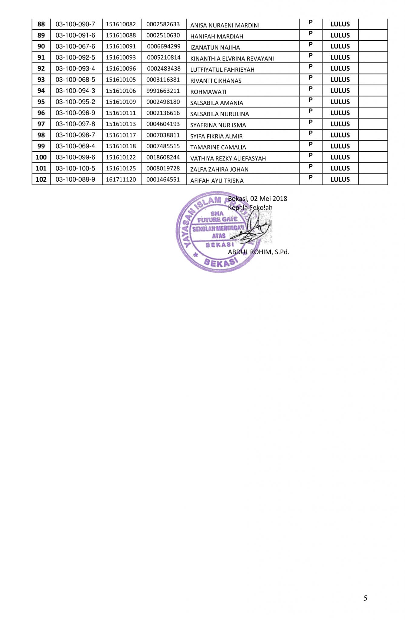 SK Kelulusan 2017-2018 Exc-5